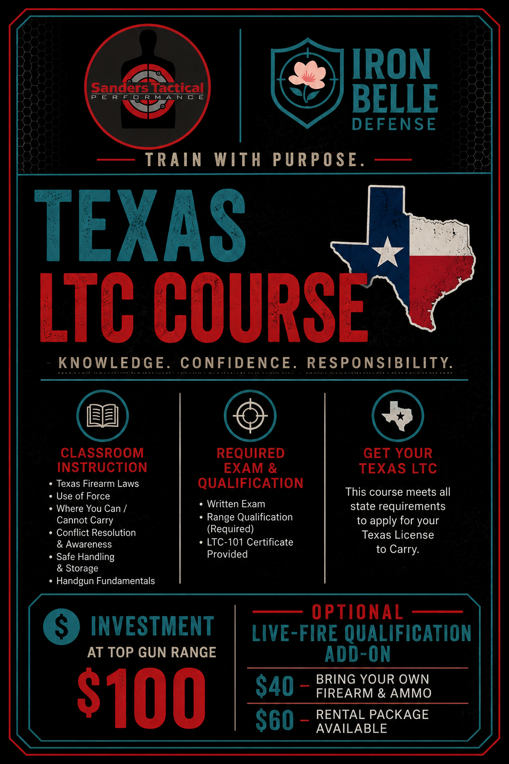 Texas License to Carry (LTC) Registration